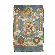 Thangka ‘Traditional Tibetan Calendar’, 20th century