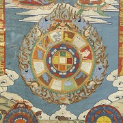 Thangka ‘Traditional Tibetan Calendar’, 20th century