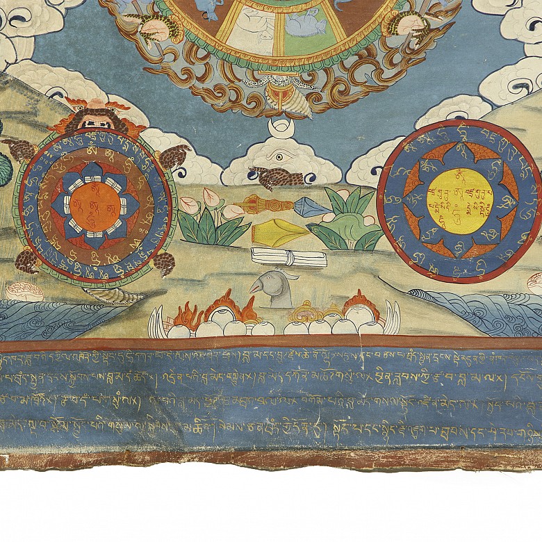 Thangka ‘Traditional Tibetan Calendar’, 20th century - 2