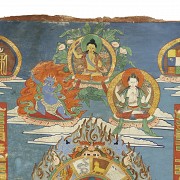 Thangka ‘Traditional Tibetan Calendar’, 20th century