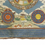 Thangka ‘Traditional Tibetan Calendar’, 20th century